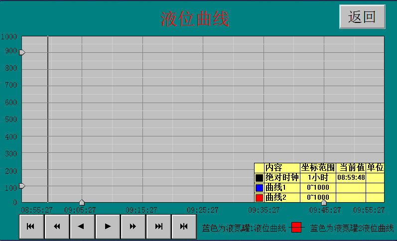 液氮罐补液系统